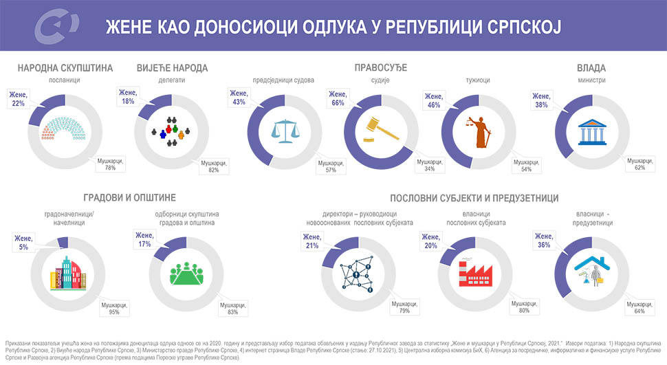 622600c4239f0-dan zena zavod za statistiku.jpg